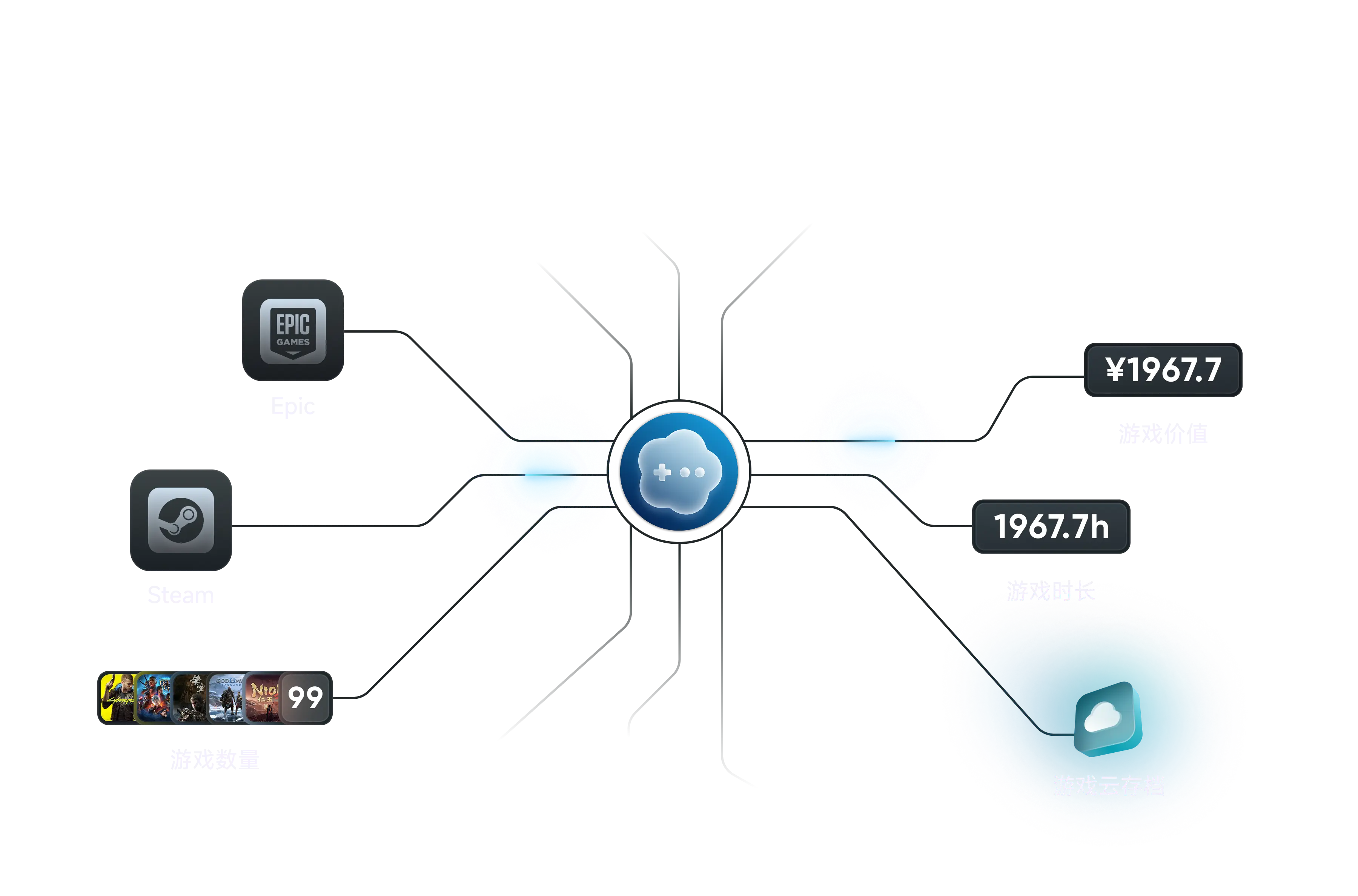 Steam & EPIC